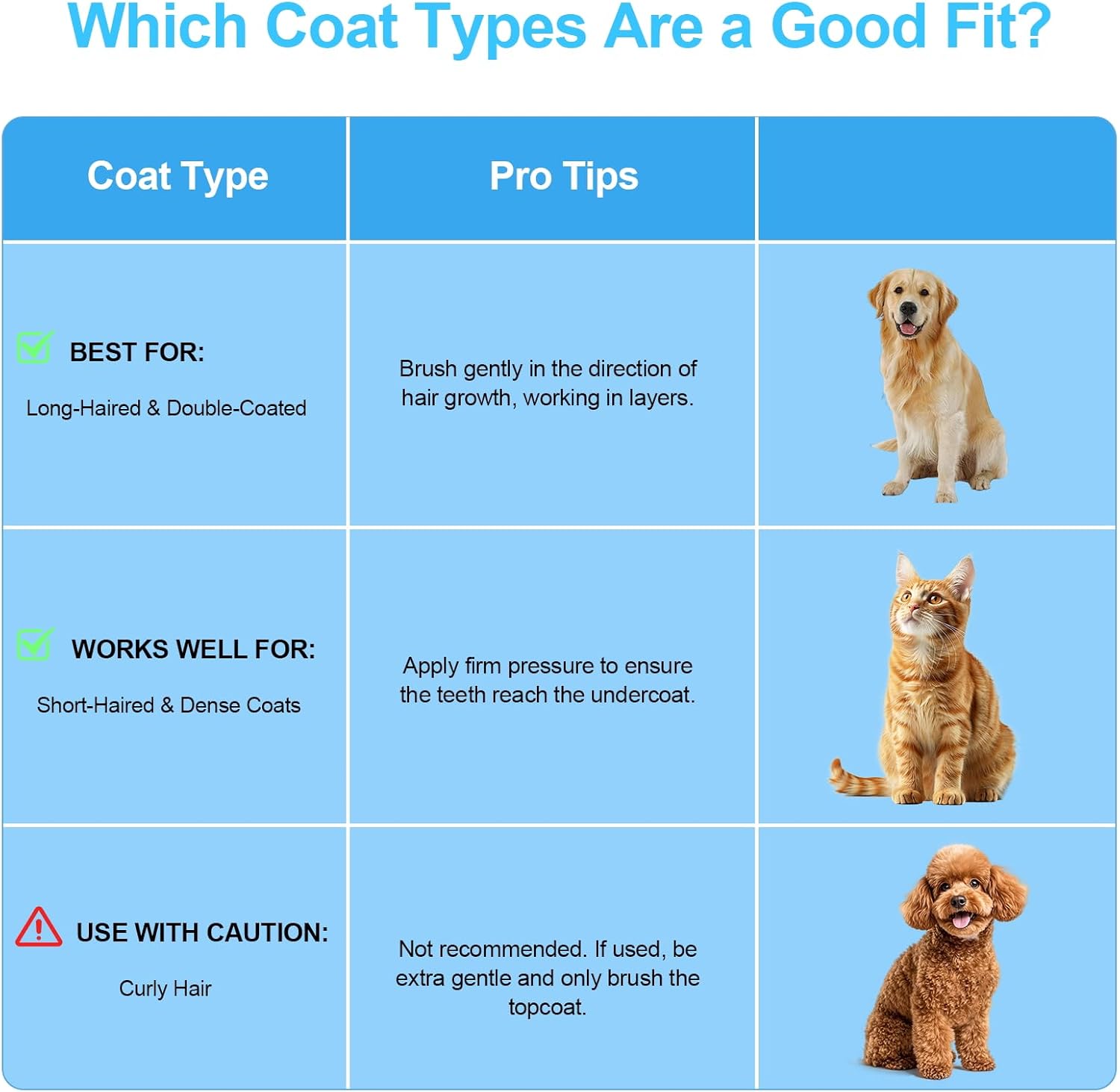 Depets Self-Cleaning Slicker Grooming Brush for Pets