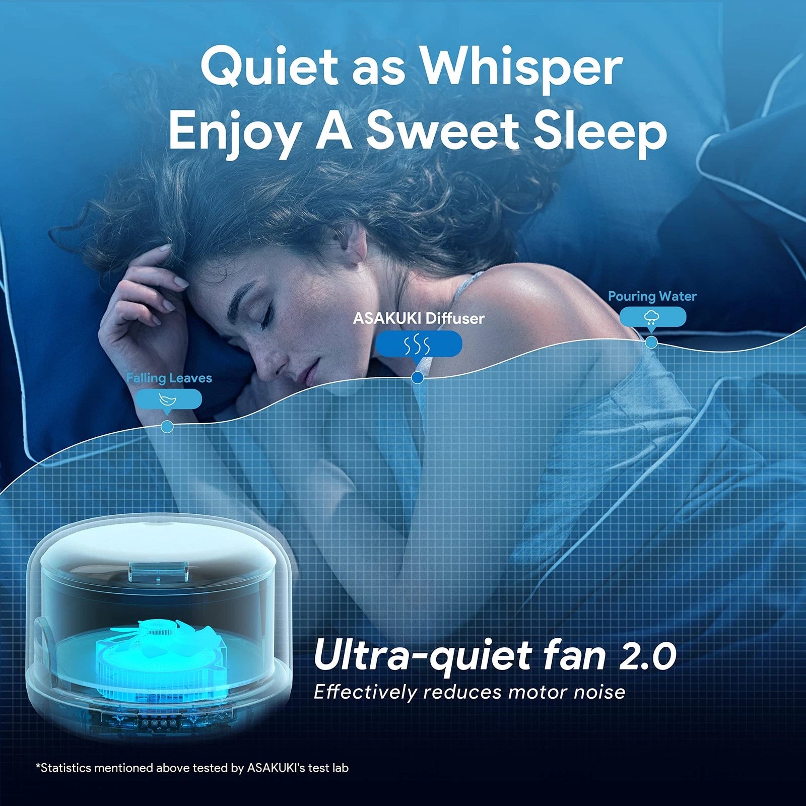 Essential Oil Aroma Diffuser